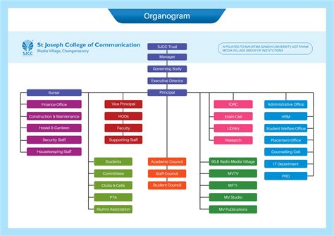 Organogram - St Joseph College of Communication