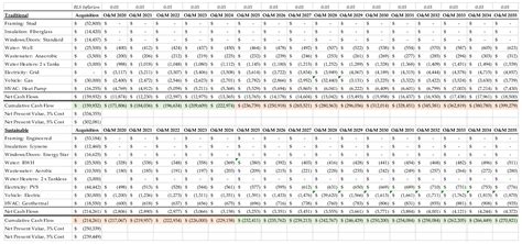 Sustainable Residential Building Considerations for Rural Areas: A Case ...