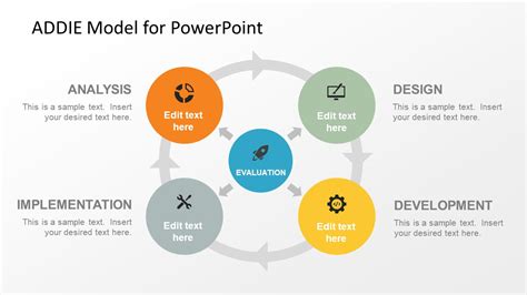 ADDIE Model PowerPoint Template - SlideModel