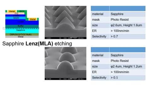 Micro LED Chips Process Spicing Extending 的图像结果