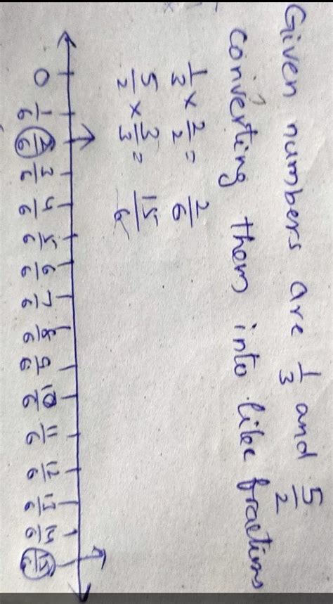 represent 1/3 and 5/2 on the same number line. please answer - Brainly.in