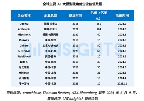 集微咨询发布《2024年全球AI大模型趋势研究报告》