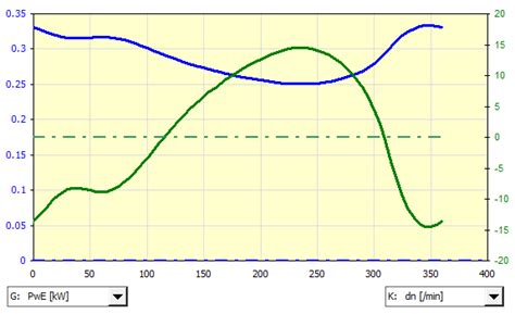 Image result for Flywheel Calculation Examples
