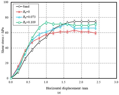 Effects of Relative Roughness and Particle Size on the Interface ...