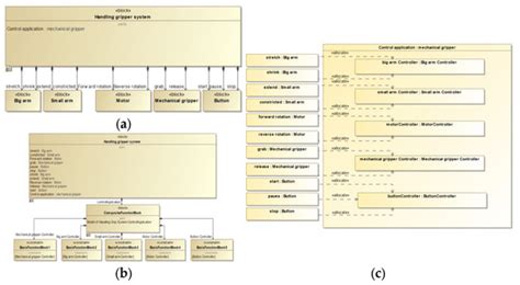 Automatic PLC Control Logic Generation Method Based on SysML System ...