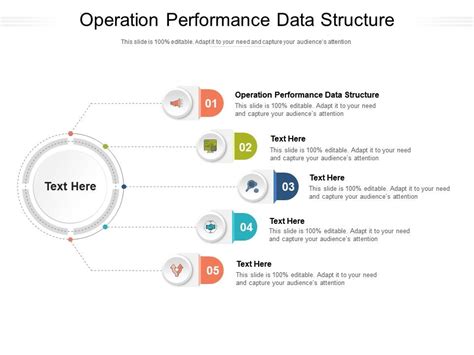 Image result for Operation Performance Slide Example
