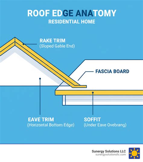 How to install residential rake trim on metal roof: #1 Best