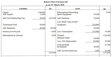 Modern Club’s Balance Sheet as at 1st April, 2017 was as under: The ...