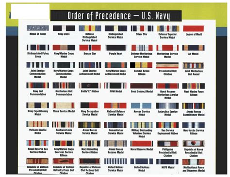 Navy and Novels: Ribbons Order of Precedence & Devices