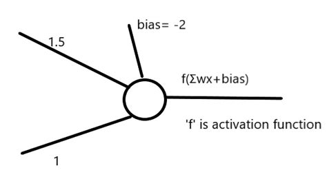 IIT Delhi CSE MS(R) Interview Experience- July 2020 / GATE Overflow for ...