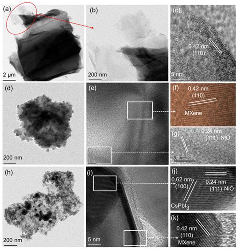 Ti3C2-MXene/NiO Nanocomposites-Decorated CsPbI3 Perovskite Active ...