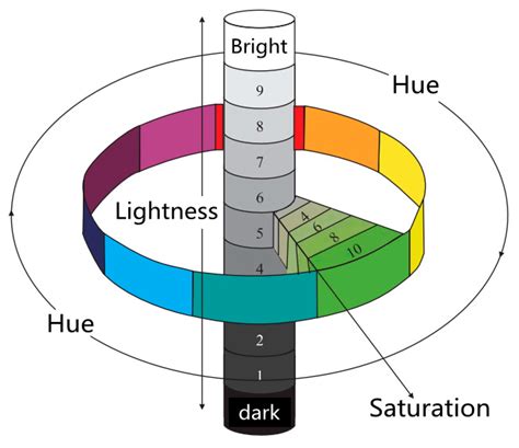 Comparative Study on the Origin and Characteristics of Chinese (Manas ...