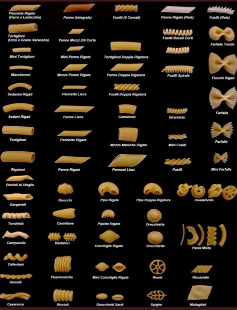 pasta encyclopedia | Pasta types, Cooking recipes, Italian recipes