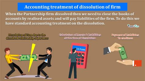 Image result for Accounts Dissolution Chapter Explain