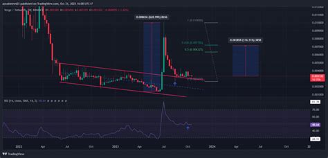 Verge (XVG) Will Be 100% Mined In 2 Days, How Will The Price React ...