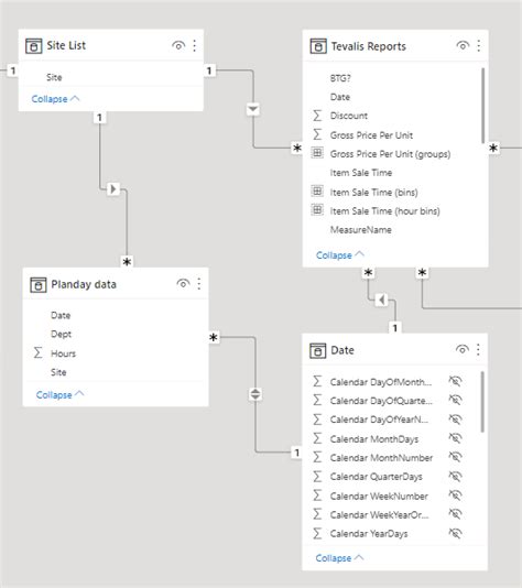 Solved: Filter context on a card visual - Microsoft Fabric Community