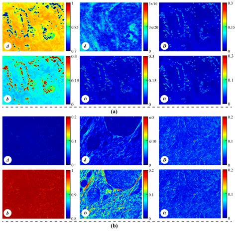 Quantitative Analysis of 4 × 4 Mueller Matrix Transformation Parameters ...