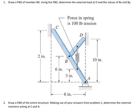 Image result for Combine Loading Fbd