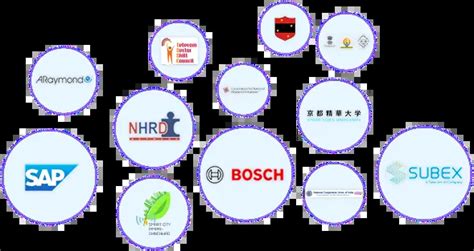 SBUP MBA Admissions 2026 – AICTE Approved NIRF Ranked Institute