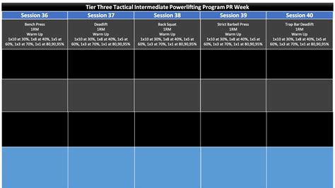 Image result for Intermediate Powerlifting Program