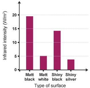 What is Black Body Radiation? | Physics for Grade 10