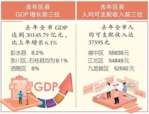 2023年重庆各区县发展“成绩单”出炉→_全市_收入_突破