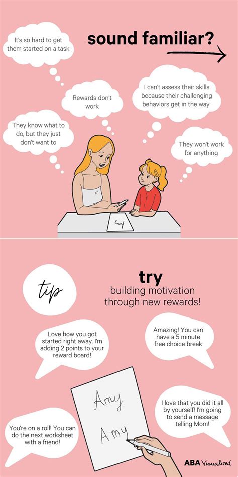 Image result for ABA Visualized Functions of Behavior