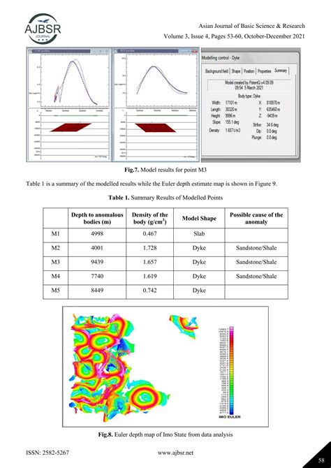 Image result for Subsurface Formations