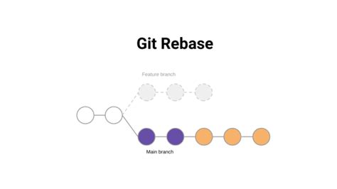 Image result for Git Rebase Example