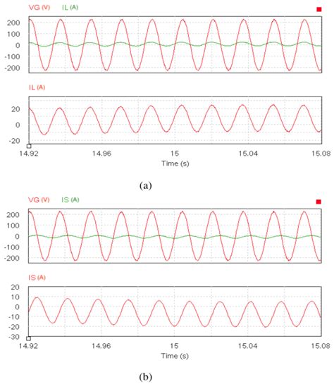A Novel Control Strategy for the Frequency and Voltage Regulation of ...