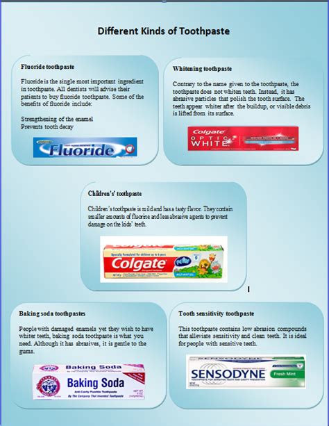 Image result for Gel vs Paste Toothpaste