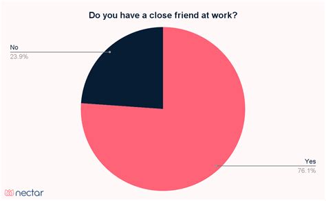 Image result for Workplace Connection