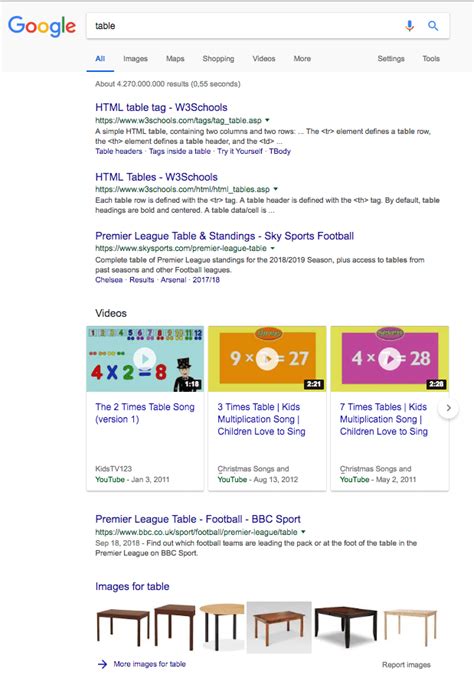 Image result for Fuzzy String Matching Score