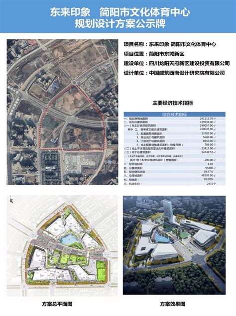 简阳荣获“优化政务（投资）环境优秀城市”！