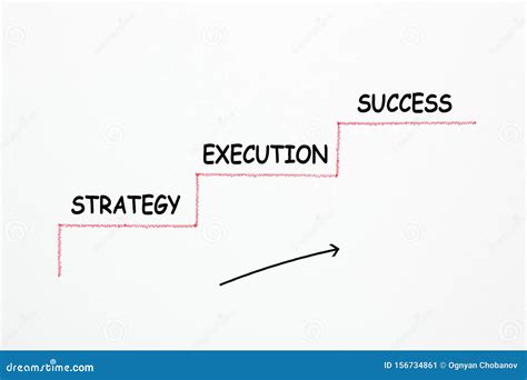 Image result for Strategy Execution Success