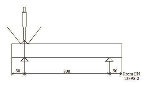 Image result for Grout Flow Test Procedure