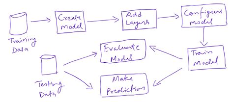 Image result for Keras Tutorial