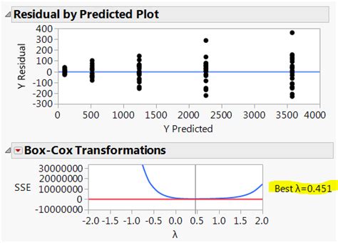 Image result for Linear Mixed Models Non Parametric Datajmp