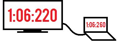 Image result for Monitor Input Lag Test