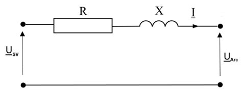 Arc Furnace Power-Susceptibility Coefficients