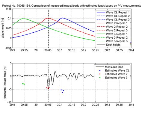 Image result for Impact Load