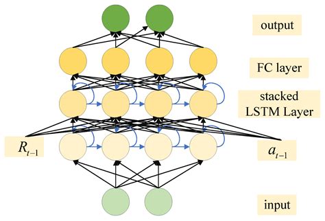 Maximizing UAV Coverage in Maritime Wireless Networks: A Multiagent ...