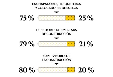 Este es el mapa del empleo en el sector de la construcción
