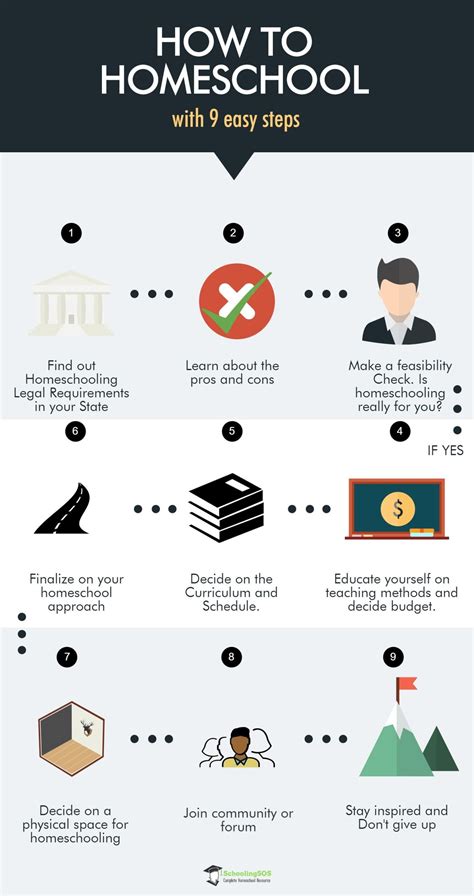 Understanding the Advantages and Disadvantages of Homeschooling - Wave Sold