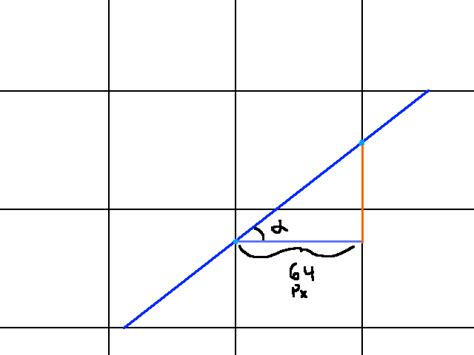 Adding Graphic Ray Caster 的图像结果