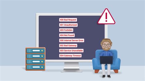 Image result for HTTP Error Types Easy