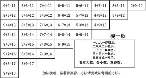 人教版20以内进位加减法口诀表_word文档在线阅读与下载_免费文档