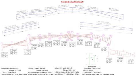 INDUSTRIAL STRUCTURE: INDUSTRIAL SHADE, RCC SILO&CHIMNEY | CEPT - Portfolio