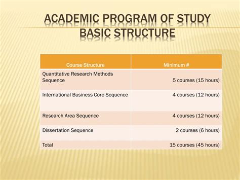 Image result for Study Program