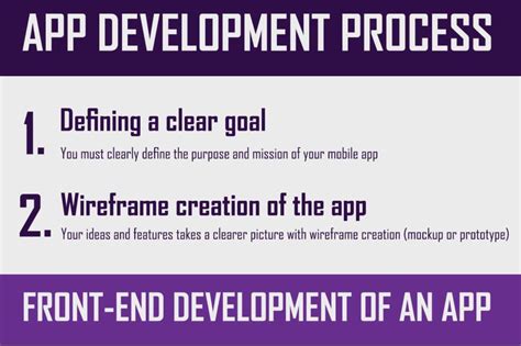 Image result for Process of App Development